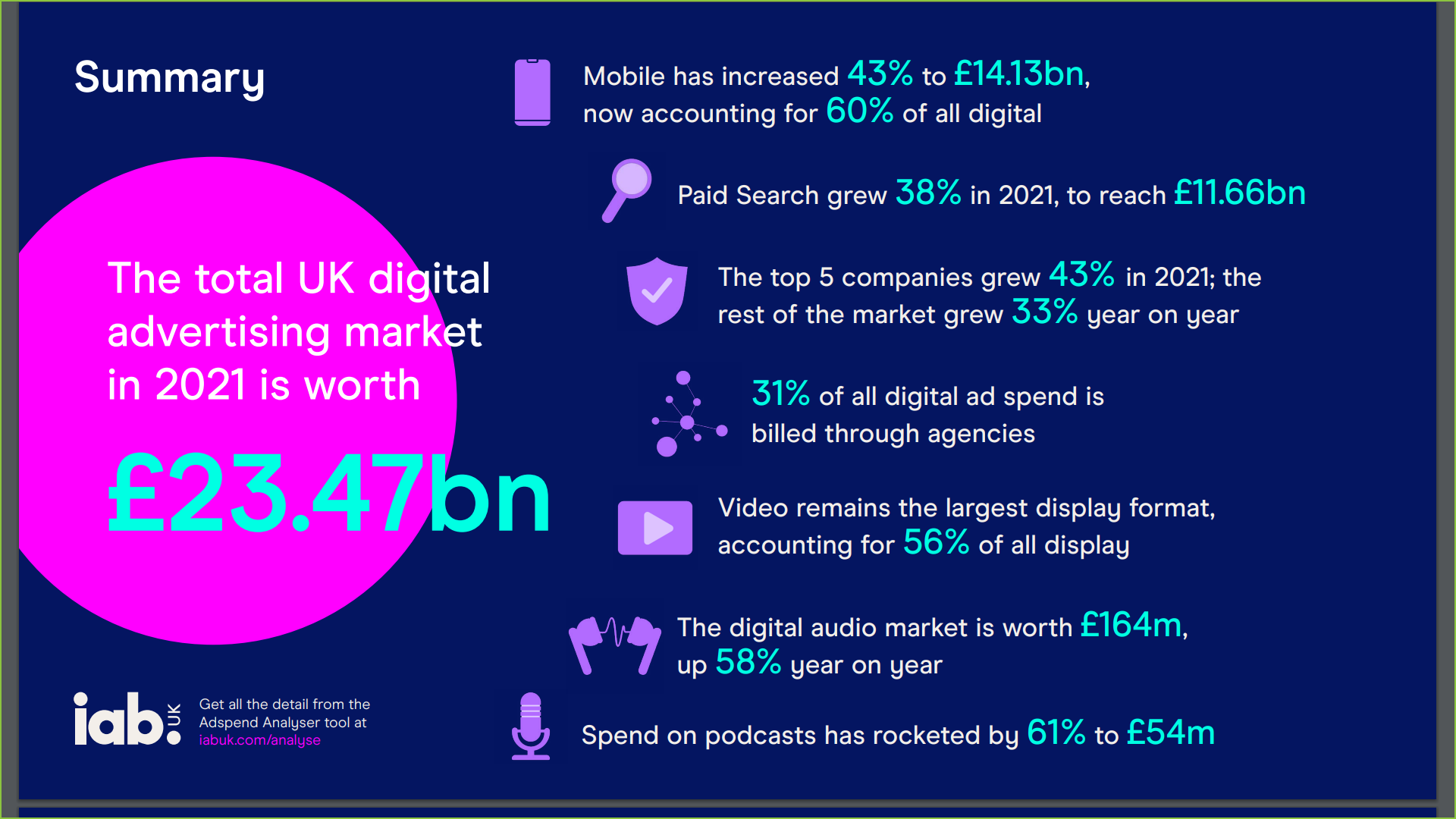 Exploring the Potential of Mobile Game and Audio Advertising in  International Games Month - AdTonos