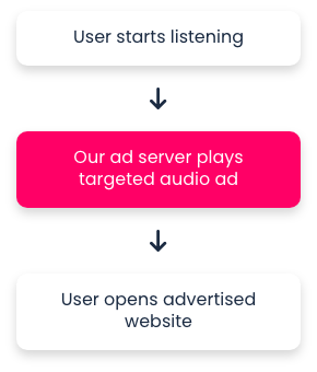 roadmap_box