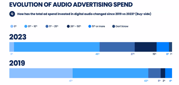 Exploring the Potential of Mobile Game and Audio Advertising in International Games Month - AdTonos