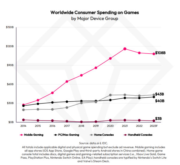 Exploring the Potential of Mobile Game and Audio Advertising in  International Games Month - AdTonos