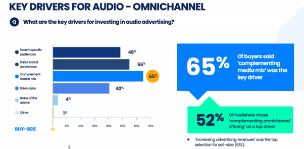 Exploring the Potential of Mobile Game and Audio Advertising in International Games Month - AdTonos