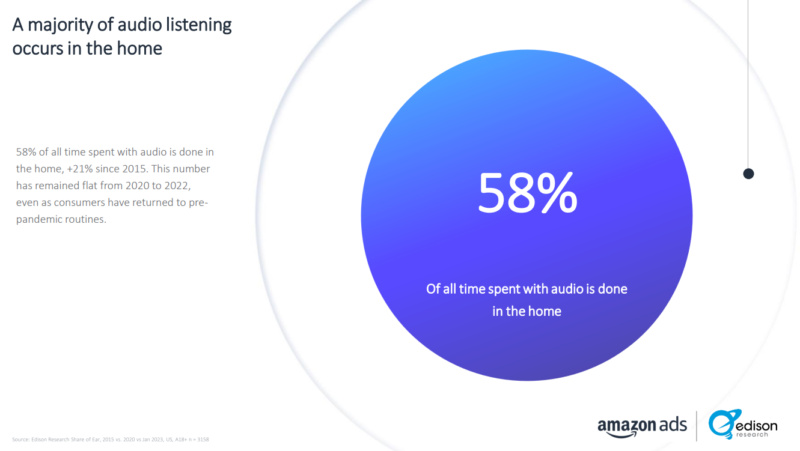 Exploring the Potential of Mobile Game and Audio Advertising in International Games Month - AdTonos